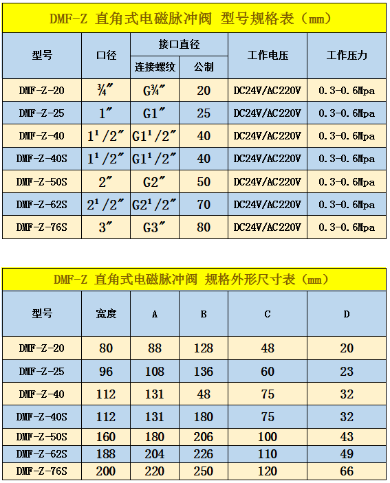 DMF-Z直角式電磁脈沖閥型號規格表