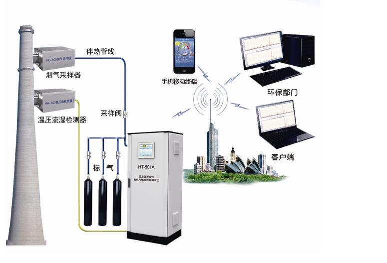  揮發性有機物在線監測系統組成